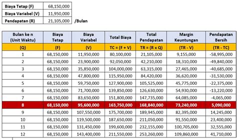 contoh bep - elchoricharrua.com