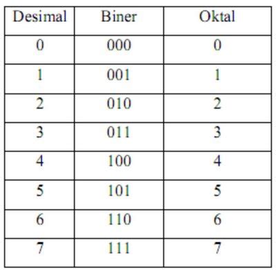 Contoh Bilangan Oktal - MathZone - wintechmobiles.com