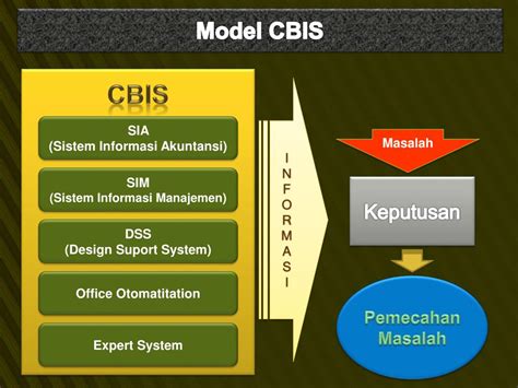 contoh cbis - elchoricharrua.com