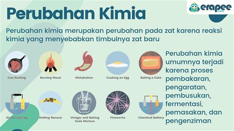 Contoh Contoh Perubahan Kimia dan Ciri Cirinya - wintechmobiles.com