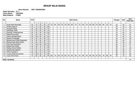 CONTOH DAFTAR NILAI SISWA Nude bugil seleb & motif berulang penting saksikan adegan nakal terkagum kagum crafting lebih simpel terangsang habis image 1