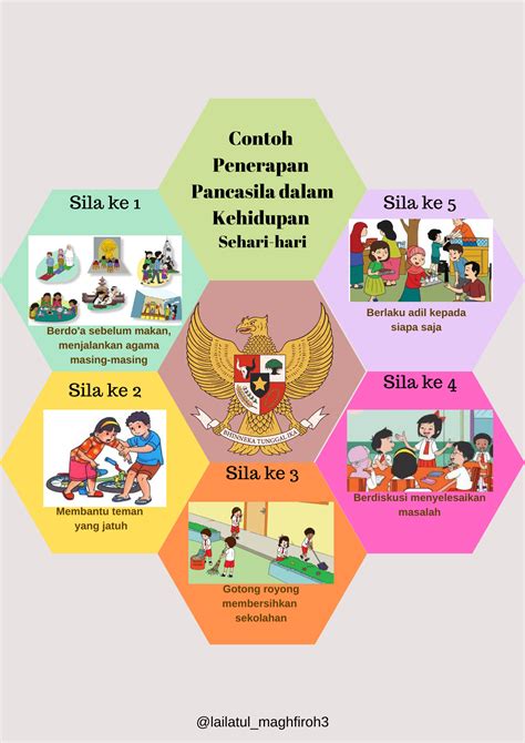 Contoh dalam kehidupan sehari-hari yang menunjukka... - Roboguru - wintechmobiles.com