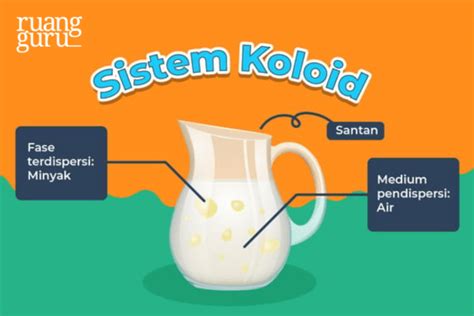 Contoh dari koloid adalah .... - Roboguru - wintechmobiles.com