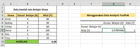 contoh data korelasi - elchoricharrua.com