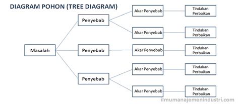 Contoh Diagram Pohon dan Faktorial - wintechmobiles.com