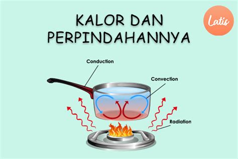 Contoh Energi Kalor dalam Kehidupan Sehari-hari - wintechmobiles.com