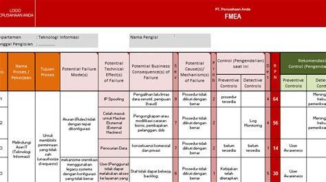 contoh fmea - elchoricharrua.com