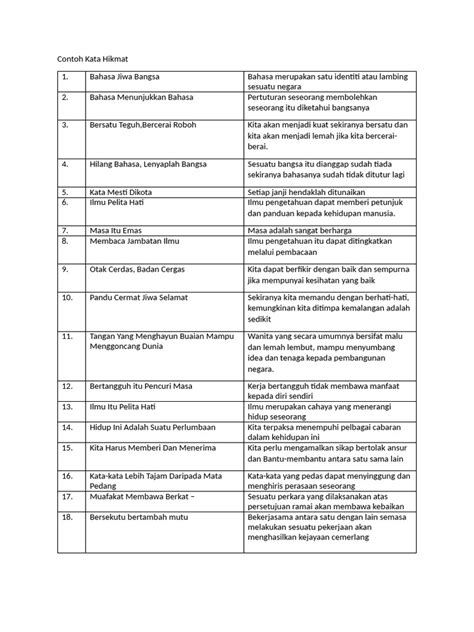 contoh hikmat - elchoricharrua.com