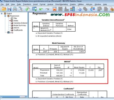 Contoh Interpretasi Hasil Uji T dan Uji F dalam Penelitian - wintechmobiles.com