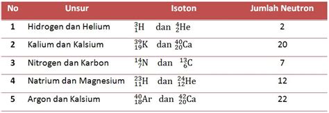 contoh isoton - elchoricharrua.com