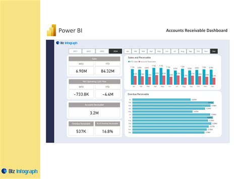 Contoh Laporan Power BI - Panduan Mudah Membuat … - coolestguyplanet.net