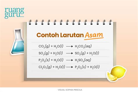 Contoh Larutan Asam, Basa, dan Garam dalam … - wintechmobiles.com