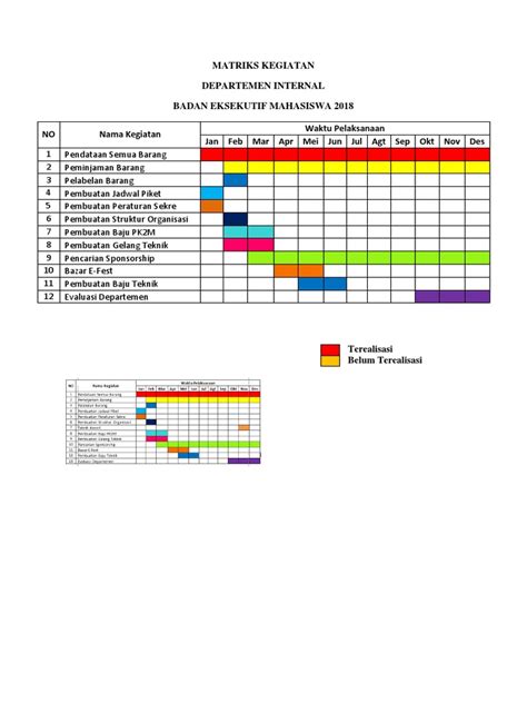 contoh matriks kegiatan - elchoricharrua.com