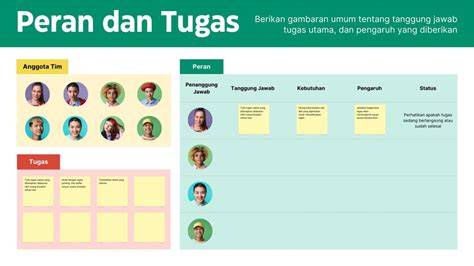 Contoh Papan Tulis Online Interaktif & Kolaboratif - raincitystudios.com