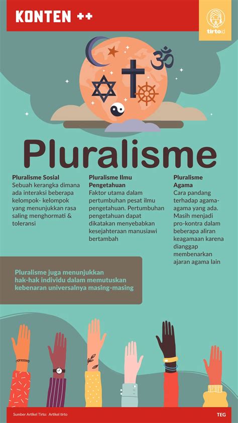 contoh pluralisme di indonesia - elchoricharrua.com