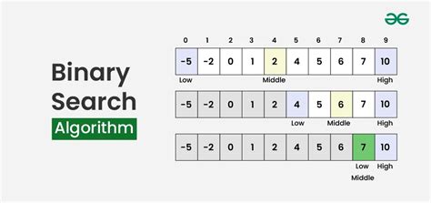 Contoh Program Algoritma Binary Search di C - coolestguyplanet.net