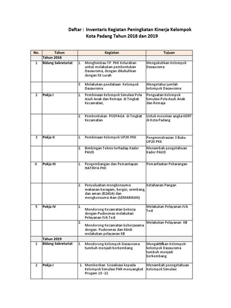 contoh program kerja dasawisma - elchoricharrua.com