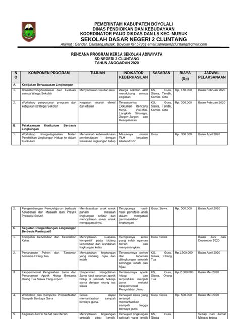 Contoh Rencana Program Adiwiyata Sekolah Lengkap - raincitystudios.com