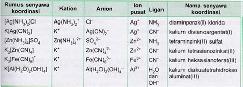 Contoh Senyawa Kompleks - wintechmobiles.com