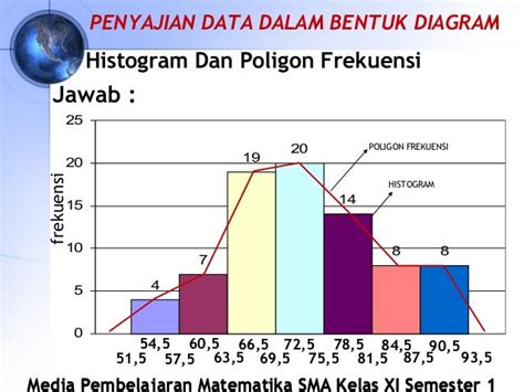 contoh soal histogram poligon frekuensi dan ogive - elchoricharrua.com