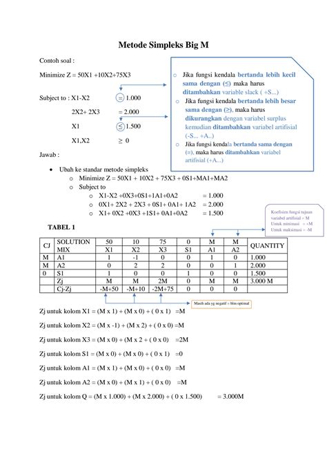 Contoh Soal Metode Big M dan Simpleks | PDF - Scribd - wintechmobiles.com