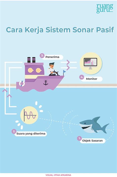 Contoh Soal Sistem Sonar - Materi Pendidikan Dasar, … - wintechmobiles.com