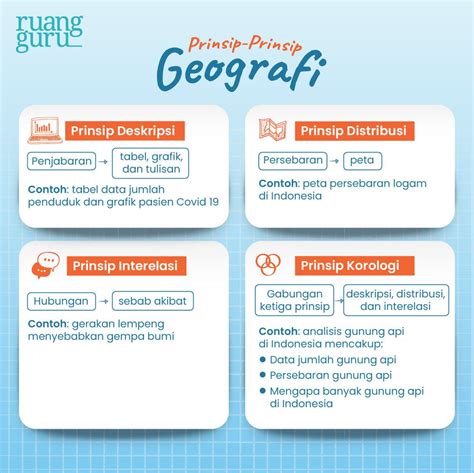Contoh Soal UNBK Prinsip Geografi + Jawaban - wintechmobiles.com