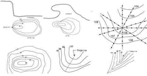 Contour line and Methods of Contouring - Civil … - wintechmobiles.com