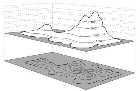 Contour lines | O-Map Wiki - wintechmobiles.com
