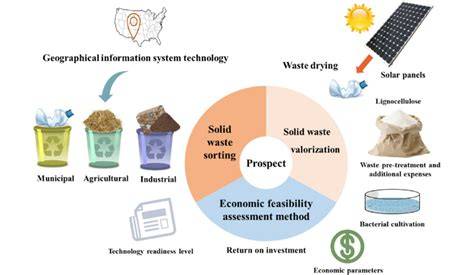 Contracting for Municipal Solid Waste and Recycling Services - raincitystudios.com