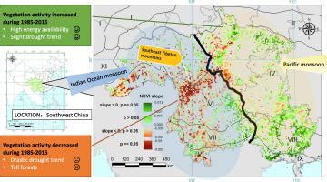 Contrasting vegetation response to climate change between two monsoon ... - muktibox.com