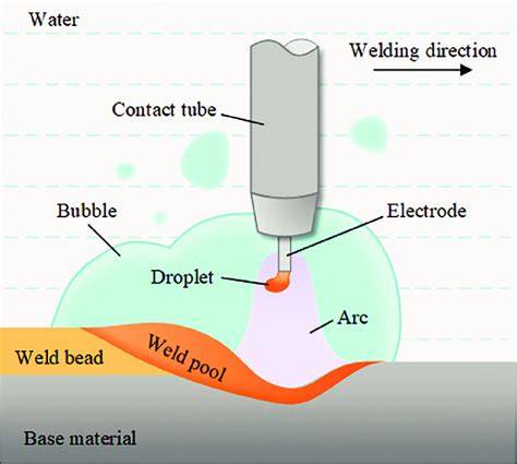 Control of Droplet Transition in Underwater Welding … - raincitystudios.com
