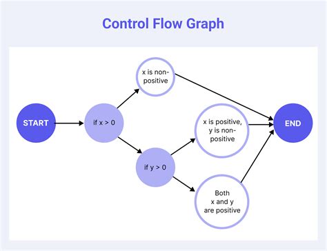 Control-flow graph - coolestguyplanet.net