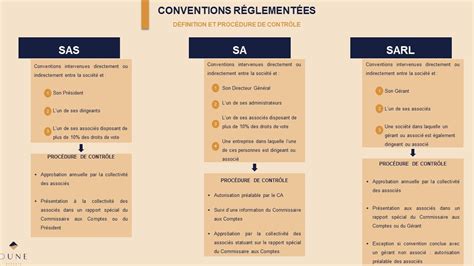 CONVENTIONS REGLEMENTEES
