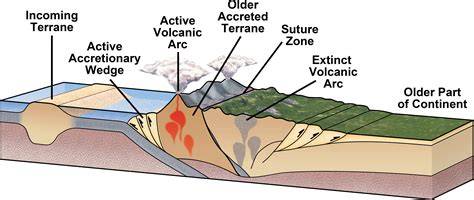 Convergent Plate Boundaries—Accreted Terranes - U.S. National Park ... - raincitystudios.com