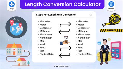 Conversion Calculator - wintechmobiles.com