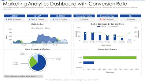 Conversion Rate Dashboard Examples & Reporting Templates - coolestguyplanet.net
