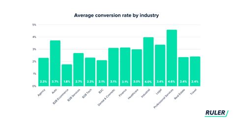 Conversion Rate Trend Chart - Amplitude - coolestguyplanet.net