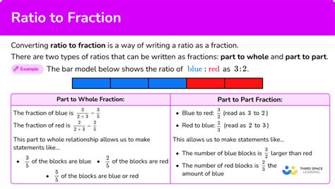 Convert and write numbers, proportions, ratios and fractions as ... - wintechmobiles.com