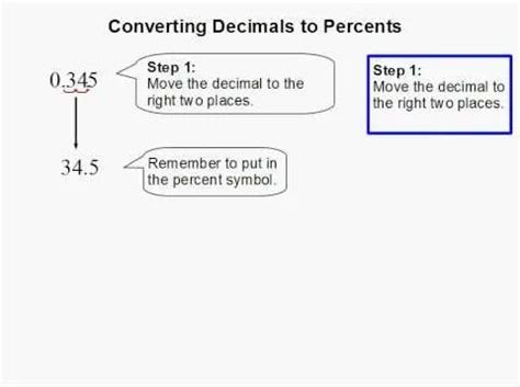 Convert Decimals to Percents - Math is Fun - wintechmobiles.com