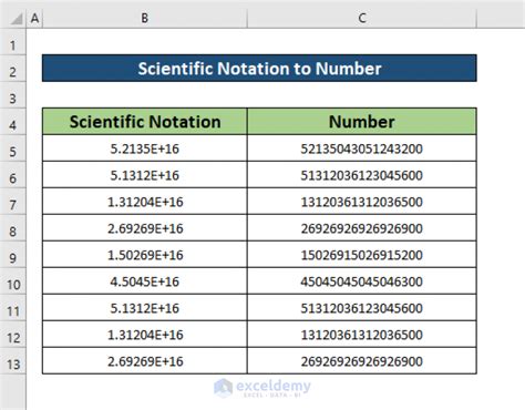 Convert Scientific Notation to Normal Number in Excel (E+12 - wintechmobiles.com