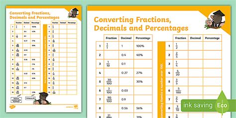 Converting fractions, decimals and percentages - BBC - wintechmobiles.com