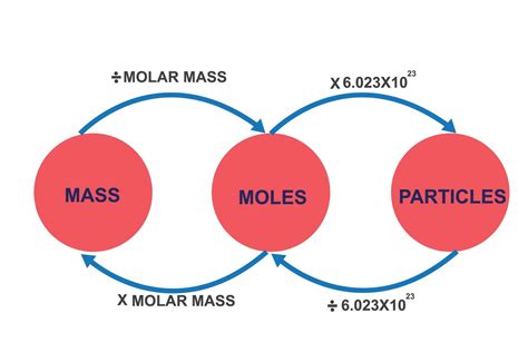 Converting moles and mass (practice) | Khan Academy - wintechmobiles.com