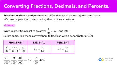 Converting percents to decimals & fractions example (video ... - Khan ... - wintechmobiles.com