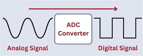 Converting Spin Waves into Digital Signals for Computing - wintechmobiles.com