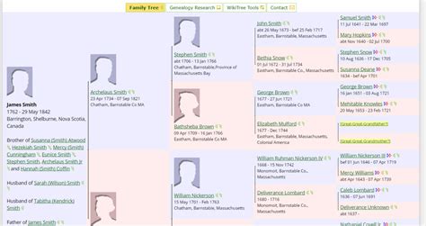 CONYNGHAM Genealogy WikiTree FREE Family Tree