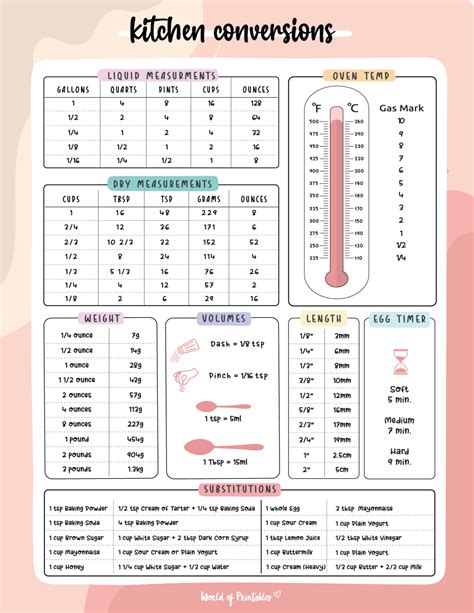 Cooking Conversion Charts & Tables - Barry Lewis - raincitystudios.com