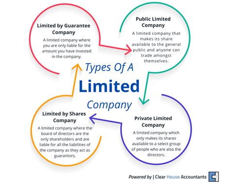 COOL KIDS LIMITED company key information