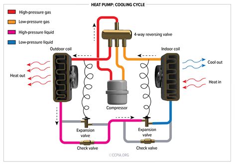 Cooling Cycle - an overview | ScienceDirect Topics - wintechmobiles.com