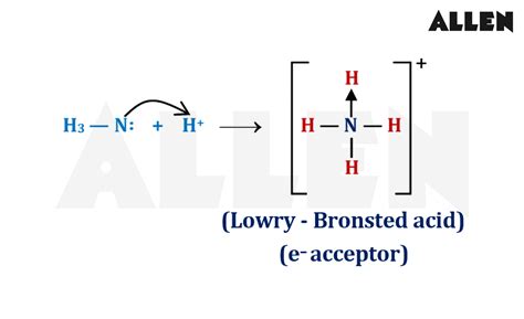 Coordinate Bonds | Brilliant Math & Science Wiki - wintechmobiles.com